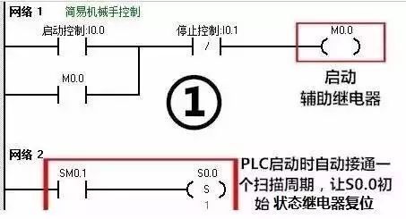 利用PLC實(shí)現(xiàn)簡(jiǎn)單的搬運(yùn)動(dòng)作，非常方便！(圖9)