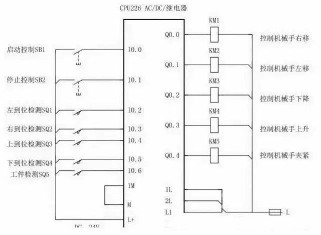 利用PLC實(shí)現(xiàn)簡(jiǎn)單的搬運(yùn)動(dòng)作，非常方便！(圖7)