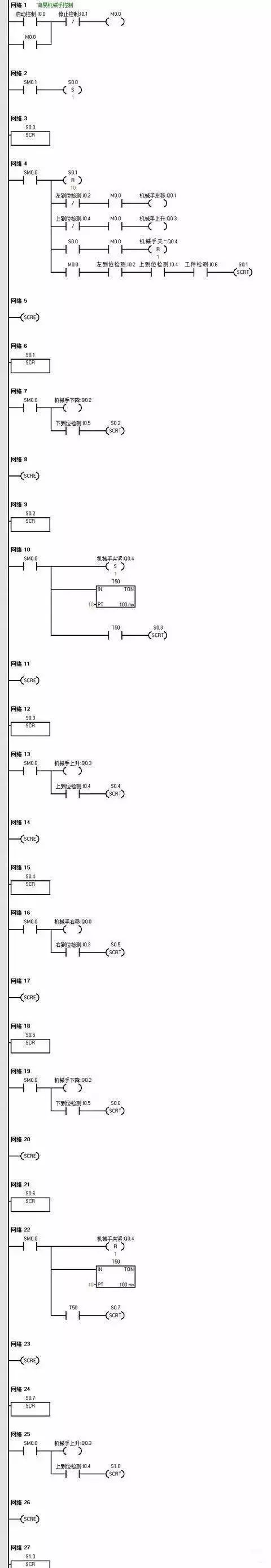 利用PLC實(shí)現(xiàn)簡(jiǎn)單的搬運(yùn)動(dòng)作，非常方便！(圖8)