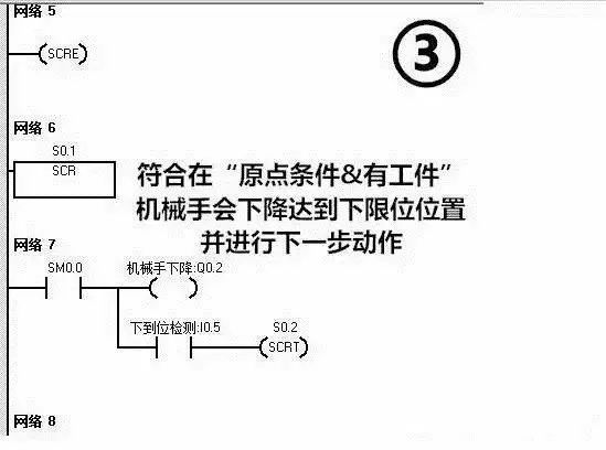 利用PLC實(shí)現(xiàn)簡(jiǎn)單的搬運(yùn)動(dòng)作，非常方便！(圖11)