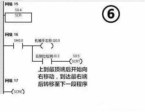 利用PLC實(shí)現(xiàn)簡(jiǎn)單的搬運(yùn)動(dòng)作，非常方便！(圖14)