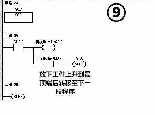 利用PLC實(shí)現(xiàn)簡(jiǎn)單的搬運(yùn)動(dòng)作，非常方便！(圖17)