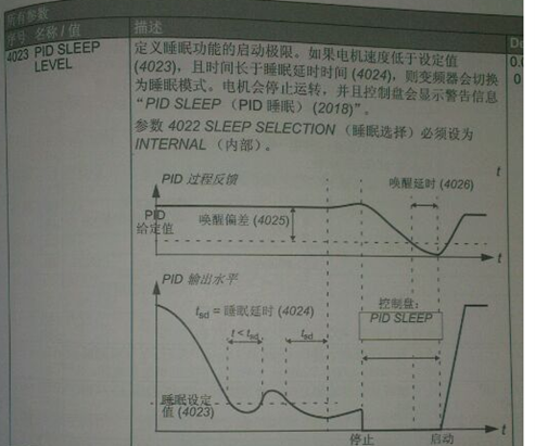 ABB ACS510變頻器顯示2018故障代碼怎么處理?(圖1)