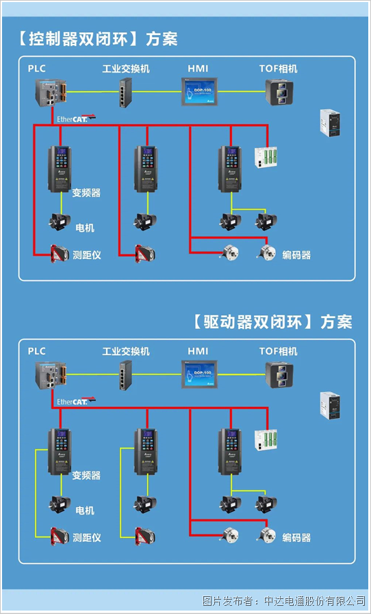 臺(tái)達(dá)堆垛機(jī)方案：精準(zhǔn)是王道 平穩(wěn)更高效(圖6)