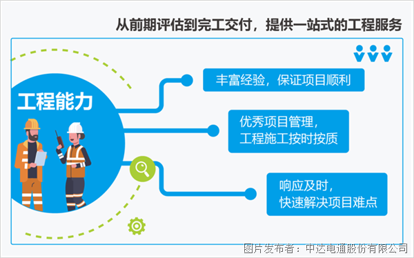 保障百級潔凈室可靠運(yùn)行，監(jiān)控方案臺達(dá)這樣做！(圖2)