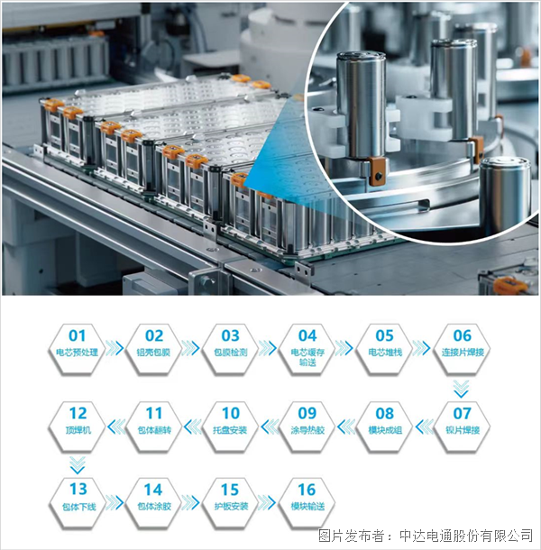 臺(tái)達(dá)鋰電模組pack產(chǎn)線解決方案