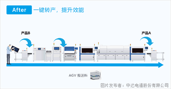 4大場(chǎng)景示例 帶你穿透理解臺(tái)達(dá)電子組裝智造方案內(nèi)涵(圖4)