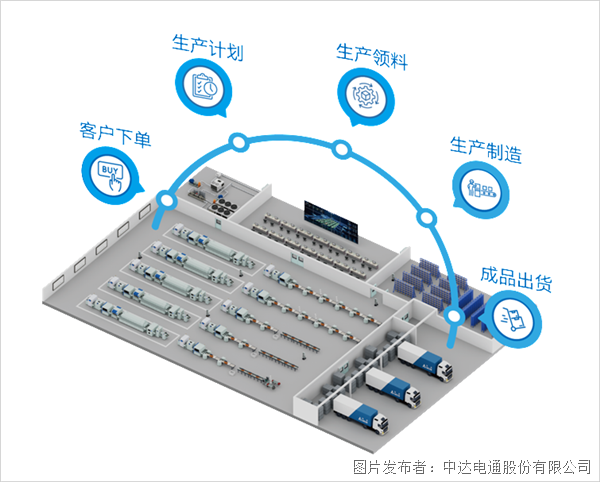 4大場(chǎng)景示例 帶你穿透理解臺(tái)達(dá)電子組裝智造方案內(nèi)涵