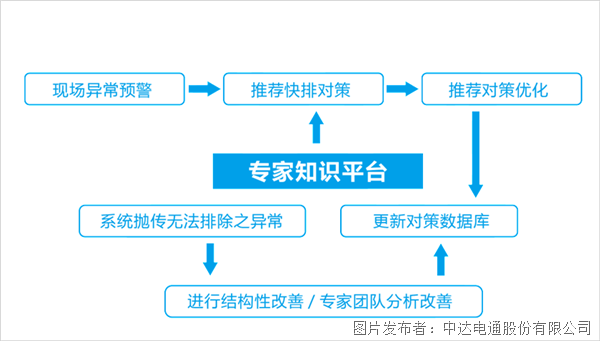 4大場(chǎng)景示例 帶你穿透理解臺(tái)達(dá)電子組裝智造方案內(nèi)涵(圖6)