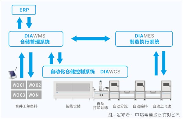4大場(chǎng)景示例 帶你穿透理解臺(tái)達(dá)電子組裝智造方案內(nèi)涵(圖2)