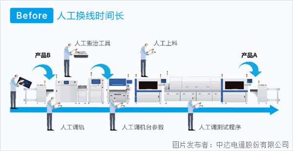 4大場(chǎng)景示例 帶你穿透理解臺(tái)達(dá)電子組裝智造方案內(nèi)涵(圖3)