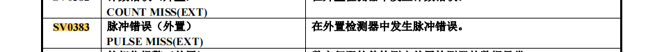 FANUC SV383 報(bào)警問(wèn)題：診斷與解決方案
