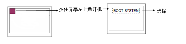 FANUC系統(tǒng) BOOT SYSTEM 的啟動(dòng)方法(圖2)