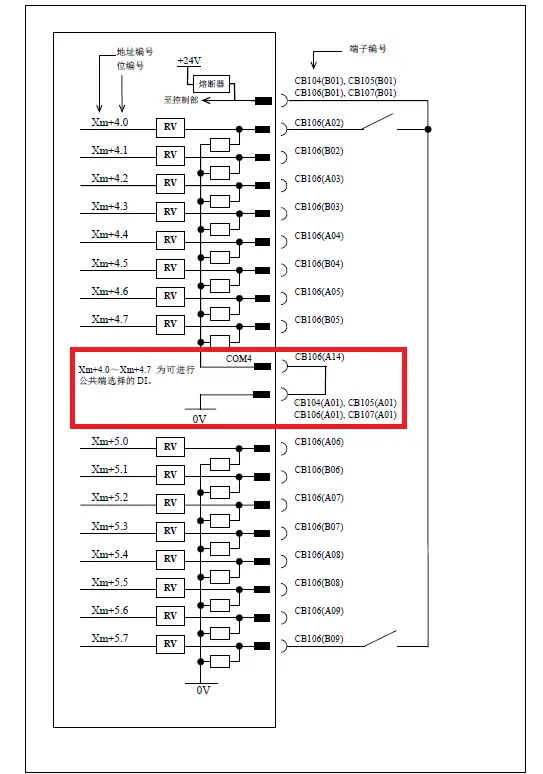 FANUC PMC輸入地址某一個字節(jié)全為1如何解決？(圖7)