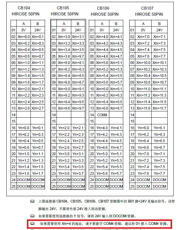 FANUC PMC輸入地址某一個字節(jié)全為1如何解決？(圖6)
