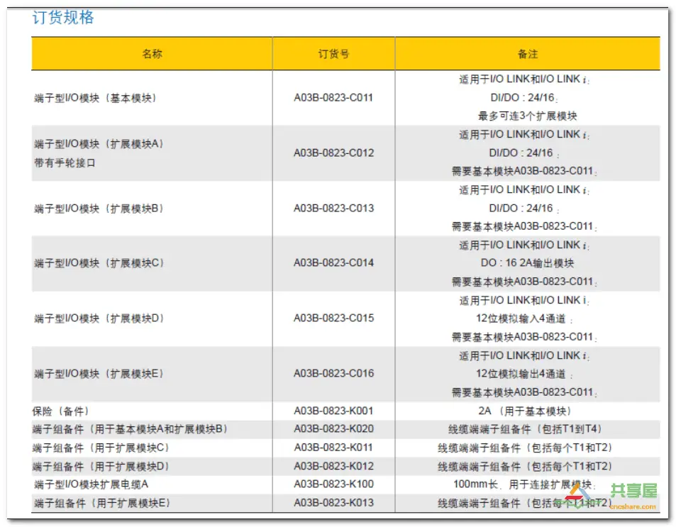 FANUC PMC IO相關(guān)知識(shí)(圖14)