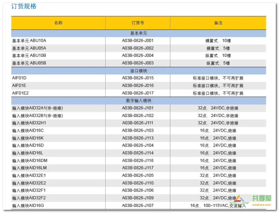 FANUC PMC IO相關(guān)知識(shí)(圖18)