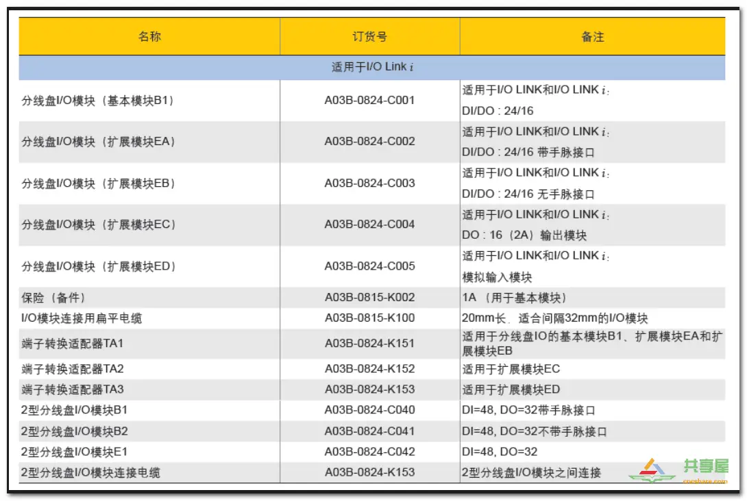 FANUC PMC IO相關(guān)知識(shí)(圖6)