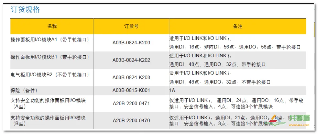 FANUC PMC IO相關(guān)知識(shí)(圖5)