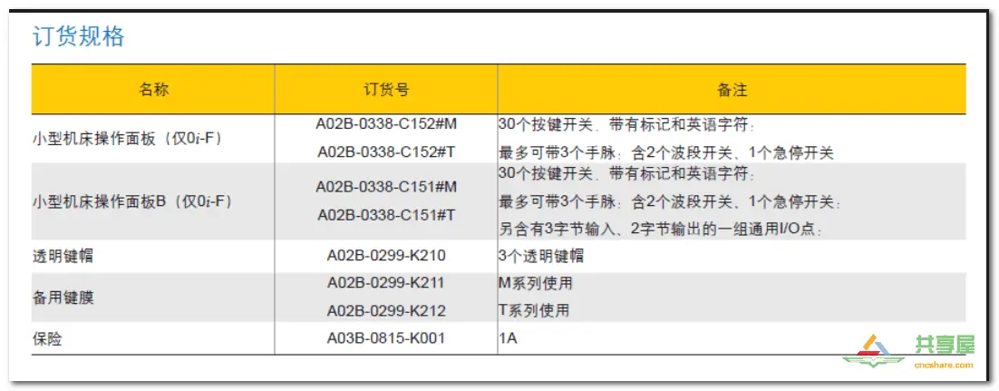 FANUC PMC IO相關(guān)知識(shí)(圖11)