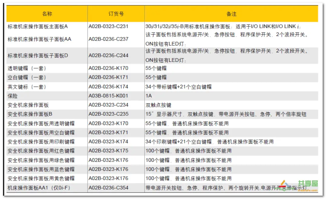 FANUC PMC IO相關(guān)知識(shí)(圖9)