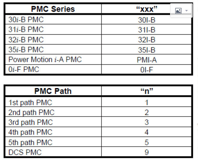 發(fā)那科如何查看PMC備份參數(shù)的D數(shù)據(jù)共享屋：FANUC PMC參數(shù)離線讀取工具(圖1)