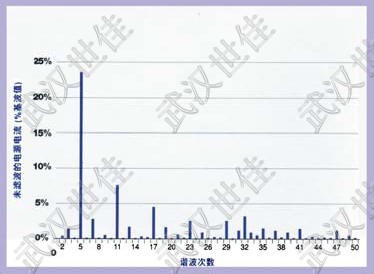 電網(wǎng)凈化電容柜|武漢電容控制柜